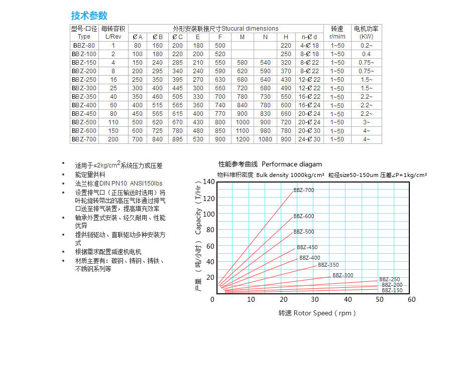 關風機技術參數