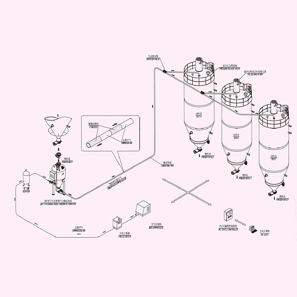 ������������ݔ��ϵ�y