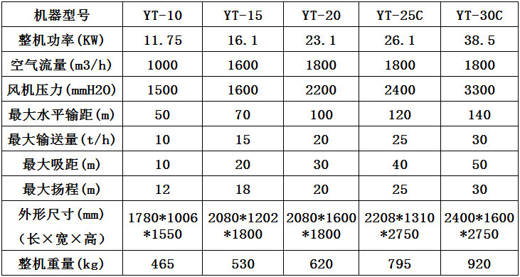 碼頭吸糧機技術參數